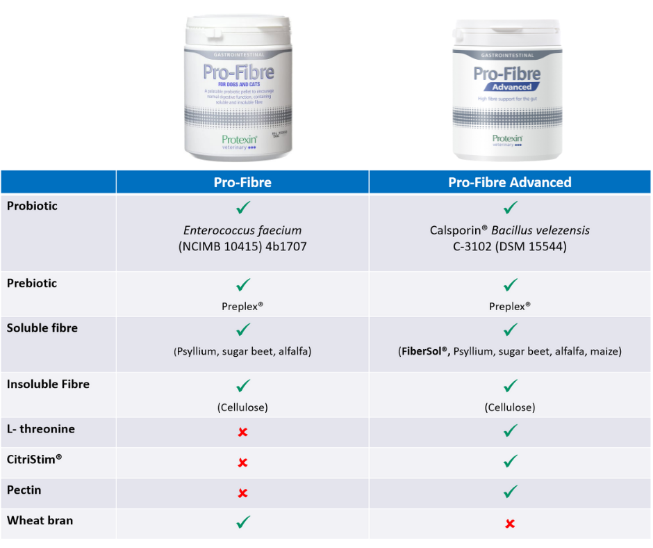 protexin pro fiber